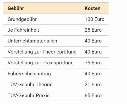 moped führerschein kosten