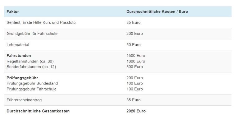 Führerschein berlin kosten